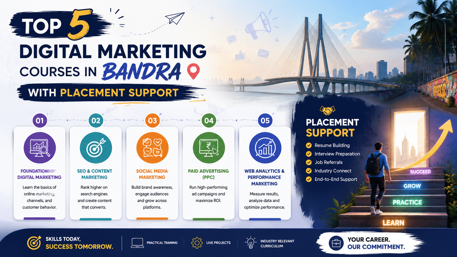 Best Digital Marketing Courses in Bandra with Placement