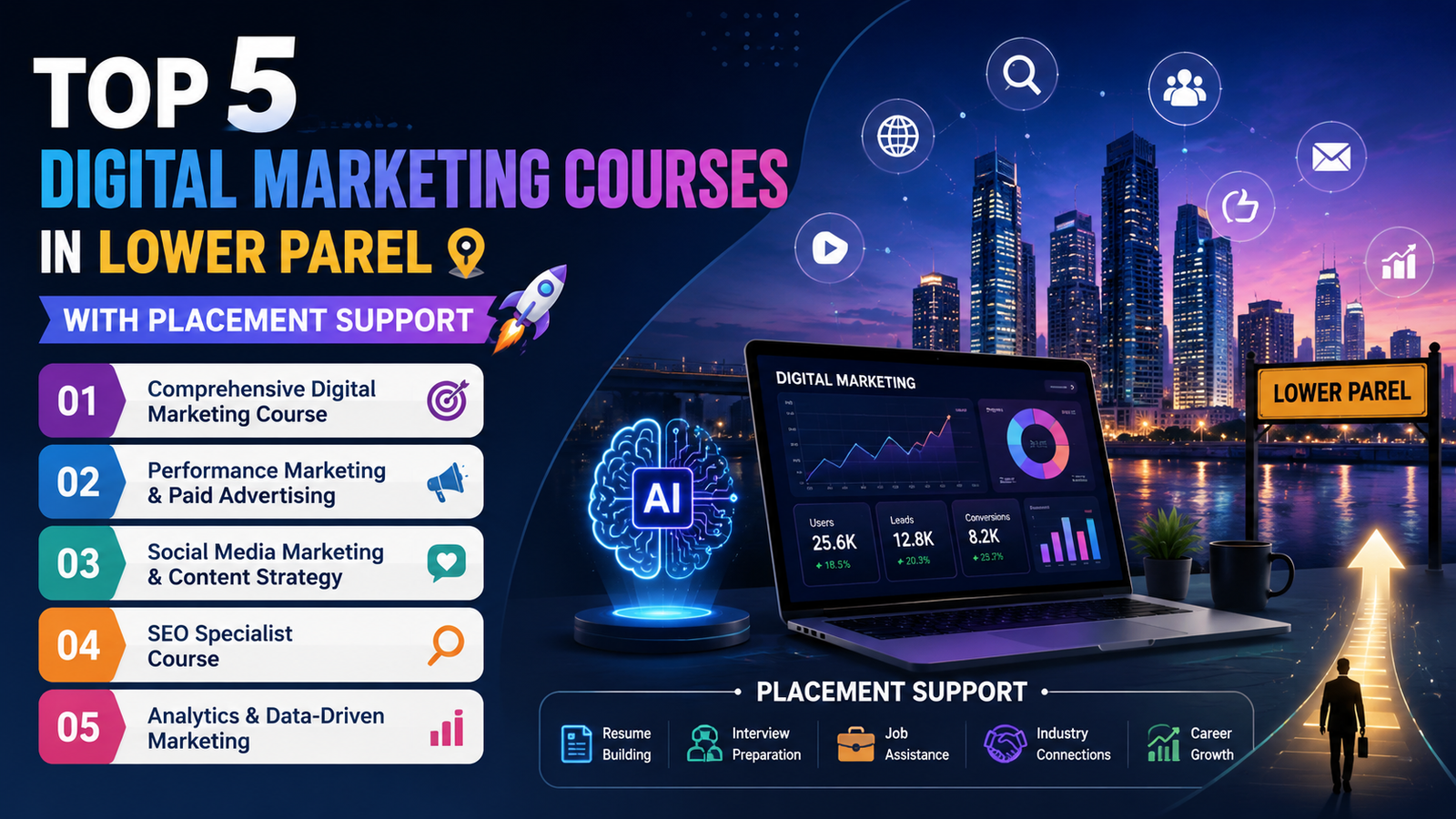 Best Digital Marketing Courses in Lower Parel with Placement